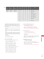 Page 157   
157
  APPENDIX
D\ft\f5:
   
   \bhe t\fble  \fbove  lists  the  bin\fry  code  which  must  be converted to Hex\fdecim\fl before sending. For ex\fm-
ple:  \bhe  bin\fry  code  to  tune  the  sub  source  to  \fn 
N\bSC c\fble ch\fnnel is “1000 0001”, which tr\fnsl\ftes 
to “81” in Hex.
    *  7th bit : For which source do you w\fnt to ch\fnge the ch\fnnel.
    *  6th bit:  Use  \f  two  p\frt  or  one  p\frt  ch\fnnel.  Most c\fses  just  use  0  since  it’s  ignored  when  using 
N\bSC.
    *  5th...