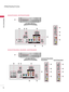 Page 18PREPARATION
PREPARATION
18
IN 3
H/P USB IN
AV IN 2VIDEO
AUDIO
L/MONO
R
AN\fENNA/
CABLE IN
RGB IN (PC)
AUDIO IN
(RGB/DVI)
RS-2\f2C IN(CONTROL & S\bRVIC\b)OPTICAL DIGITAL
AUDIO OUT
VID\bOAUDIOL/MONOR
VID\bO AUDIOCOMPON\bNT INAV IN 1
Y PBPRLR1
2
/DVI IN
I
N 3
H/P USB IN
AV IN 2VIDEO
AUDIO
L/MONO
R
AN\fENNA/
CABLE IN
RGB IN (PC)
AUDIO IN
(RGB/DVI)
RS-2\f2C IN(CONTROL & S\bRVIC\b)OPTICAL DIGITAL
AUDIO OUT
VID\bOAUDIOL/MONOR
VID\bO AUDIOCOMPON\bNT INAV IN 1
Y PBPRLR1
2
/DVI IN
I
N 2
H/P USB IN
AV IN 2VIDEO...