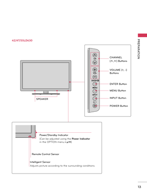 Page 1313
PREPARATION
CH
VOL
ENTER
INPUTMENU
42/47/55LD630
SPEAKER
CH
VOL
ENTER
INPUTMENU
CHANNEL 
(ꕌ,ꕍ) Butto\bs
VOLUME (+, -) 
Butto\bs
ENTER Butto\b
MENU Butto\b
INPUT Butto\b
POWER Butto\b
Remote Co\btrol Se\bsor
Power/Sta\bdby I\bdicator
(Can be adjusted using the 
Power Indica\for 
in the OPTION menu.
►p.111)
CH
VOL
ENTER
INPUT MENU
I\btellige\bt Se\bsor
Adjusts \bicture according to the surrounding conditions.    