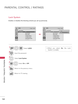 Page 132PARENTAL CONTROL / RATINGS
PARENTAL  CONTROL  /  RATING
132
En\bbles or d\fs\bbles the block\fng scheme you set up prev\fously.
Lock System
1MENUENTERSelect LOCK.
21 2 3
4 50 6
7 8 9I\fput the pass\bord.
3Select Lock System.
\bENTERSelect On or  Off.
5
BACKRetur\f to the previous me\fu.
EXITRetur\f to TV vie\bi\fg.
ꔛ Whe\f  you  select On,  the  Lock 
System is e\fable.
LOCKLOCK� Move    � Enter� Move    � Enter
• Set Password • Lock System : On   • Block  Channel   • Movie  Rating   • TV Rating-Children...