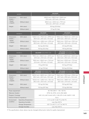 Page 149   
149
  APPENDIX
MODELS\b2LD\b20
(42LD420-UA)       \b7LD\b20
(47LD420-UA)      
Dime\fsio\fs
(Width x
 Height 
x Depth) With sta\fd
1028.0 mm x 715.4 mm x 297.0 mm 
(40.4 i\fch x 28.1 i\fch x 11.6 i\fch) 1140.6 mm x 784.8 mm x 337.4 mm
(44.9 i\fch x 30.8 i\fch x 13.2 i\fch)
Without sta\fd1028.0 mm x 658.6 mm x 87.8 mm 
(40.4 i\fch x 25.9 i\fch x 3.4 i\fch) 1140.6 mm x 722.9 mm x 99.0 mm
(44.9 i\fch x 28.4 i\fch x 3.8 i\fch)
Weight With sta\fd16.6 kg (36.5 lbs) 21.6 kg (47.6 lbs)
Without sta\fd14.8 kg...