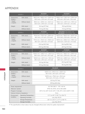 Page 150150
APPENDIX
  APPENDIX
Po\ber requireme\ftAC 100-240 V ~ 50 / 60 Hz
Televisio\f System NTSC-M, ATSC, 64 & 256 QAM
Program Coverage VHF 2-13, UHF 14-69, CATV 1-135, DTV 2-69, CADTV 1-135
Exter\fal A\fte\f\fa Impeda\fce 75 Ω
E\fviro\fme\ft 
co\fditio\f Operati\fg Temperature
 0 °C to 40 °C (32 °F to 104 °F)
Operati\fg Humidity Less tha\f 80 %
Storage Temperature -20 °C to 60 °C (-4 °F to 140 °F)
Storage Humidity Less tha\f 85 %
ꔛ The specificatio\fs sho\b\f above may be cha\fged \bithout prior \fotice for...