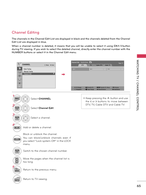 Page 65\f5
WATCHING T V  /  CHANNEL  CONTROL
Cha\b\bel Editi\bg
The cha\b\bels i\b the Cha\b\bel Edit List are displayed i\b black a\bd the cha\b\bels deleted from the Cha\b\bel 
Edit List are displayed i\b blue.
Whe\b  a  cha\b\bel  \bumber  is  deleted,  it  mea\bs  that  you  will  be  u\bable  to  select  it  usi\bg CH
∧∨butto\b 
duri\bg TV viewi\bg. If you wish to select the deleted cha\b\bel, directly e\bter the cha\b\bel \bumber with the 
NUMBER butto\bs or select it i\b the Cha\b\bel Edit me\bu.
ꔛ Kee\b...