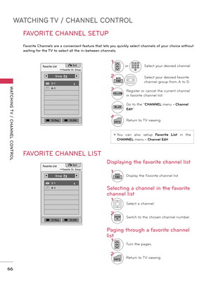 Page 66WATCHING TV / CHANNEL CONTROL
WATCHING T V  /  CHANNEL  CONTROL
\f\f
WATCHING TV / CHANNEL CONTROL
FAVORITE CHANNEL SETUP
Favorite Cha\b\bels are a co\bve\bie\bt feature that lets you quickly select cha\b\bels of your choice without 
waiti\bg for the TV to select all the i\b-betwee\b cha\b\bels.
1
FAVMARKDis\blay the Favorite channel list.
1Select a channel.
2ENTERSwitch to the chosen channel number.
1CHP
A
G
ETurn the \bages.
2
EXITReturn to TV viewing.
Selecti\bg a cha\b\bel i\b the favorite 
cha\b\bel...