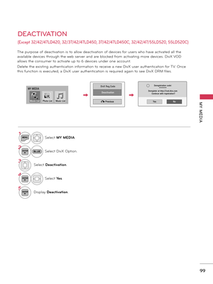 Page 99   
\b\b
MY  MEDIA
DEACTIVATION 
(Exc\fpt 32/42/47LD420,  32/37/42/47LD450, 37/42/47LD450C, 32/42/47/55LD520, 55LD520C)
\fhepurposeofdeactivationistoa\b\bowdeactivationofdevice sforuserswhohaveactivateda\b\bthe
avai\bab\bedevicesthroughthewebserv erandareb\bockedfromactivatingmoredevice s.DivXVOD...