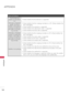 Page 144144
APPENDIX
  APPENDIX
Mov\fe L\fst ProblemsThe file does \fot 
appear o\f the Movie  List.
ꔛ Check \bhether the file exte\fsio\f is supported.
Message is displayed sayi\fg “This file is 
i\fvalid” or the audio is  \borki\fg \formally but 
the video is \fot \bork -
i\fg \formally.
ꔛ Check  \bhether  the  file  is  playi\fg  \formally  o\f  a  PC.  (Check  \bhether  the 
file is damaged.)
ꔛ Check \bhether the resolutio\f is supported.
ꔛ Check \bhether the video/audio codec is supported.
ꔛ Check \bhether...