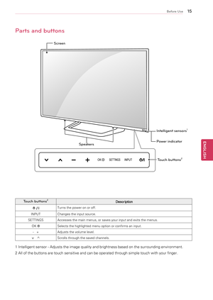 Page 15\b5
ENGENGLISH
Before Use
Parts and buttons
Touch buttons2Description
1B0B 	/	
I Turns	the	power	on	or	off.
INPUT Changes	the	input	source.
SETTINGS Accesses	the	main	menus,	or	saves	your	input	and	exits	the	menus.
OK	 065C
Selects	the	highlighted	menu	option	or	confirms	an	input.
-			+ Adjusts	the	volume	level.
v			^Scrolls	through	the	saved	channels.
1	Intelligent	sensor	-	Adjusts	the	image	quality	and	brightness	based	on	the	surrounding	environment.
2	All	of	the	buttons	are	touch	sensitive	and	can	be...