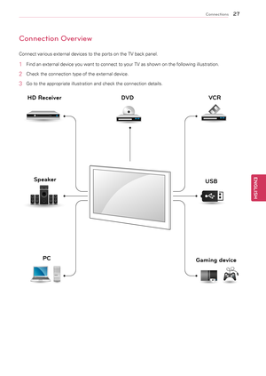 Page 272\f
ENGENGLISH
Connections
Connection Overview
Connect	various	external	devices	to	the	ports	on	the	TV	back	panel.
1	 Find	an	external	device	you	want	to	connect	to	your	TV	as	shown	on	the	following	illustration.
2	 Check	the	connection	type	of	the	external	device.
3	 Go	to	the	appropriate	illustration	and	check	the	connection	details.
HD Receive r DVD VCR
Speaker USB
PC Ga\fing device   