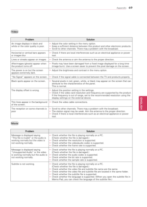 Page 6969
ENGENGLISH
Appendix
Video
ProblemSolution
An	image	displays	in	black	and	
white	or	the	color	quality	is	poor. y
y Adjust	the	color	setting	in	the	menu	option.
y
y Keep	a	sufficient	distance	between	this	product	and	other	electronic	products.
y
y Scroll	to	other	channels.	There	may	a	problem	with	the	broadcast.
Horizontal	or	vertical	bars	appears	
or	images	blur y
y Check	if	there	are	local	interferences	such	as	an	electrical	appliance	or	power	
tool.
Lines	or	streaks	appear	on	images y
y Check	the...