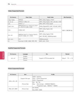 Page 74\f4
ENGENGLISH
Appendix
Video Supported Formats
File ExtensionVideo CodecAudio CodecMax Resolution
mpg,	mpegMPEG2 MP3,	Dolby	Digital,	LPCM
1920	x	1080	@	30p
ts,	trp,	tp
MPEG2,	H.264,	VC1 MP3,	Dolby	Digital,	AAC,	HE-AAC,	PCM
vob MPEG1,	2 MP2,	MP3,	Dolby	Digital
mp4,	mov MPEG4,DivX	3.11,	DivX	4.12,	DivX	
5.x,	DivX	6,	H.264,	H.263 Dolby	Digital(AC3),	AAC,	HE-AAC,	MP3
mkv H.264,	AVC MP3,	Dolby	Digital,	AAC
HE-AAC
divx,	avi MPEG4,	DivX	3.11,	DivX	4,	DivX	5,	
DivX	6,	H.264,	VC-1,	XVID MP3,	Dolby	Digital,	PCM,...