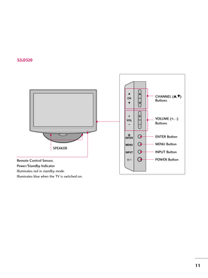 Page 11\f\f
32LD320
INPUT
MENU
ENTER
CH
VOL
\bHANNEL (D
D,E
E)
Buttons
VOLUME (+, -) 
Buttons
ENTER Button
MENU Button
INPUT Button
POWER Button
SPEA\fERRemote \bontrol Sensor,
Power/Standby Indicator
Illumina\be\f red in \f\bandby mode.
Illumina\be\f blue when \bhe TV i\f \fwi\bched on. 