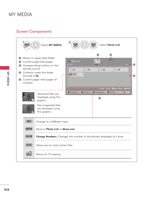 Page 104MY MEDIA
MY  MEDIA
104
 
Select MY MEDIA.
Non-supported files 
are displayed using 
this graphic.
Abnormal files are 
displayed using this 
graphic.
Select Movie List.21MENUENTERENTER
1 Moves to upper level folder
2 Current page/Total pages
3 Corresponding buttons on the 
remote control
4 Contents under the folder 
focused on1
5 Current page/ total pages of 
contents
Screen Components
Page 1/1Movie List
Page 1/1USB 1 XTICK
� Move    ꔉ Play    � Page Change    � Mark
Drive1
M1M2M3M4
  Butterfly_......