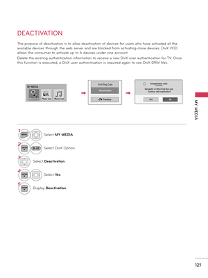 Page 121   
121
MY  MEDIA
DEACTIVATION
The purpose of deactivation is to allow deactivation of devices for users who have activated all the 
available devices through the web server and are blocked from activating more devices. DivX VOD 
allows the consumer to activate up to 6 devices under one account.
Delete the existing authentication information to receive a new DivX user authentication for TV. Once 
this function is executed, a DivX user authentication is required again to see DivX DRM files.
1MENUSelect MY...