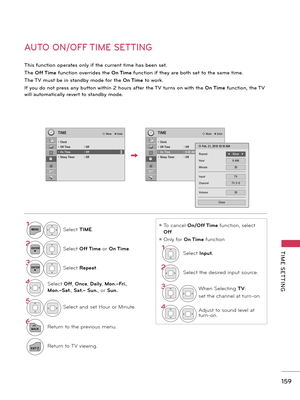 Page 159   
159
TIME  SETTING
AUTO ON/OFF TIME SETTING
This function operates only if the current time has been set.
The Off Time function overrides the On Time function if they are both set to the same time.
The TV must be in standby mode for the On Time to work.
 
If you do not press any button within 2 hours after the TV turns on with the On Time function, the TV 
will automatically revert to standby mode.
ꔛ To cancel On/Off Time function, select 
Off.
ꔛ Only for On Time function 
1MENUSelect TIME....