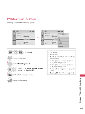 Page 169   
169
PARENTAL  CONTROL  /  RATING
TV Rating French - For CANADA
Selecting Canadian French rating system.
ꔛ E (Exempt)
ꔛ G (General)
ꔛ 8ans+  (General-Not  convenient  for 
little children)
ꔛ 13ans+  (Not  convenient  for  children 
of 13 years and younger)
ꔛ 16ans+  (Not  convenient  for  children 
of 16 years and younger)
ꔛ 18ans+  (This  programs  is  only  for 
adults)
ꔛ Blocking Off (Permits all programs)
1MENUENTERSelect LOCK.
21 2 ABC3 DEF4 GH I5 JKL6 MN O7PQRS8 TU V0 9 W
XYZInput the password....