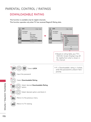 Page 170PARENTAL CONTROL / RATINGS
PARENTAL  CONTROL  /  RATING
170
DOWNLOADABLE RATING
  
This function is available only for digital channels.
This function operates only when TV has received Region5 Rating data.
ꔛ If  a  Downloadable  rating  is  locked, 
enter the password to unlock it tem-
porarily.
1MENUENTERSelect LOCK.
21 2 ABC3 DEF4 GH I5 JKL6 MN O7PQRS8 TU V0 9 W
XYZInput the password.
3Select Downloadable Rating.
4ENTERSelect desired Downloadable Rating 
option.
5ENTERSelect desired option and block...