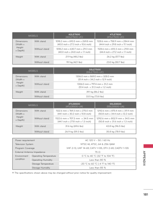 Page 181   
181
  APPENDIX
MODELS47LE8500(47LE8500-UA)55LE8500(55LE8500-UA)
Dimensions
(Width x
 Height 
x Depth)
With stand1122.6 mm x 769.3 mm x 275.0 mm
(44.1 inch x 30.2 inch x 10.8 inch)
1292.6 mm x 875.4 mm x 311.9 mm
(50.8 inch x 34.4 inch x 12.2 inch)
Without stand1122.6 mm x 707.3 mm  x 34.5 mm
(44.1 inch x 27.8 inch x 1.3 inch)
1292.6 mm x 802.9 mm x 34.5 mm
(50.8 inch x 31.6 inch x 1.3 inch)
WeightWith stand31.6 kg (69.6 lbs)43.8 kg (96.5 lbs)
Without stand26.9 kg (59.3 lbs)35.8 kg (78.9 lbs)...