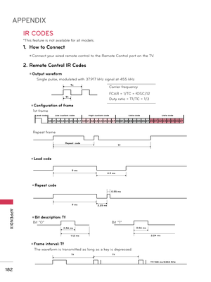 Page 182182
APPENDIX
  APPENDIX
IR CODES
        ꔛ Configuration of frame 
   1st frame
   Repeat frame
        ꔛ Lead code
         ꔛ Repeat code
         ꔛ Bit description: Tf
        ꔛ  Frame interval: Tf
          The waveform is transmitted as long as a key is depressed.
T1Tc
4.5 ms 
2.25 ms 
9 ms  9 ms 
0.55 ms 
Tf Tf
Tf=108 ms @455 KHz
0.56 ms 
0.56 ms 
1.12 ms  2.24 ms 
Low
custom code
Lead
code High 
custom code
Data code
Data code
C0
C1C2C3C4C5C6C7 C0 C1 C2 C3 C4 C5 C6 C7 D0 D1 D2 D3 D4 D5 D6 D7 D0 D1...