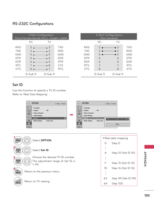 Page 185   
185
  APPENDIX
RS-232C Configurations
Use this function to specify a TV ID number. 
Refer to ‘Real Data Mapping’.
Set ID
   PC  TV  
 RXD    2  3 TXD
 TXD  3  2 RXD
 GND  5  5 GND
 DTR  4  6 DSR
 DSR  6  4 DTR
 RTS  7  8 CTS
 CTS  8  7 RTS  
    D-Sub 9  D-Sub 9
   PC  TV  
 RXD    2  3 TXD
 TXD  3  2 RXD
 GND  5  5 GND
 DTR  4  6 DTR
 DSR  6  4 DSR
 RTS  7  7 RTS
 CTS  8  8 CTS  
    D-Sub 9  D-Sub 9
7-Wire Configuration
(Serial female-female NULL modem cable)
3-Wire Configurations
(Not standard)...