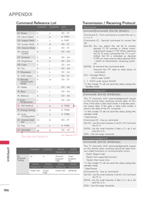 Page 186186
APPENDIX
  APPENDIX
Command Reference List 
COMMAND1COMMAND2DATA(Hexadecimal)
01. Powerka00 - 01
02. Input Selectxb► P.187
03. Aspect Ratiokc► P.187
04. Screen Mutekd00 - 01
05. Volume Muteke00 - 01
06.  
Volume Controlkf00 - 64
07. Contrastkg00 - 64
08. Brightnesskh00 - 64
09. Colorki00 - 64
10. Tintkj00 - 64
11. Sharpnesskk00 - 64
12. OSD Selectkl00 - 01
13.  
Remote Control Lock Mode
km00 - 01
14. Treblekr00 - 64
15. Bassks00 - 64
16. Balancekt00 - 64
17.  Color Temperaturexu00 - 64
18. ISM...