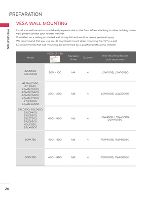 Page 26PREPARATION
PREPARATION
26
VESA WALL MOUNTING
Install your wall mount on a solid wall perpendicular to the floor. When attaching to other building mate-
rials, please contact your nearest installer.
If installed on a ceiling or slanted wall, it may fall and result in severe personal injury.
We recommend that you use an LG brand wall mount when mounting the TV to a wall.
LG recommends that wall mounting be performed by a qualified professional installer.
Model VESA (A 
* B)A
BStandard 
Screw Quantity Wall...