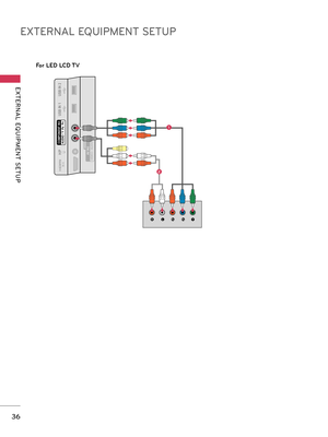 Page 36EXTERNAL EQUIPMENT SETUP
EXTERNAL  EQUIPMENT  SETUP
36
LRVIDEOAUDIO
YLRPBPR
AUDIO / Y  P
B  PR
IN  4
H/P USB IN 1 USB IN 2AV IN2
VIDEO /  AUDIO
S-VIDEO
OUTPUT
SWITCH
ANT IN
ANT OUT
LRVIDEO AUDIO
COMPONENT IN3
AUDIO / Y  P
B  PR
IN  4
H/P USB IN 1 USB IN 2
VIDEO / 
AUDIO
COMPONENT IN3
AV IN2
AUDIO /  Y  P
B  PR
IN  4
H/P USB IN 1 USB IN 2
VIDEO / 
AUDIO
COMPONENT IN3
AV IN2
For LED LCD TV
1
2   