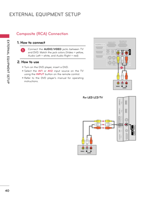 Page 40EXTERNAL EQUIPMENT SETUP
EXTERNAL  EQUIPMENT  SETUP
40
Composite (RCA) Connection
1. How to connect
1Connect  the AUDIO/VIDEO  jacks between  TV 
and DVD. Match the jack colors (Video = yellow, 
Audio Left = white, and Audio Right = red)
2. How to use
ꔛ Turn on the DVD player, insert a DVD.
ꔛ Select  the AV1  or AV2  input  source  on  the  TV 
using the INPUT button on the remote control.  
ꔛ Refer  to  the  DVD  player's  manual  for  operating 
instructions.
HDMI OUTPUT
RGB IN (PC)
LA N
WIRELESS...