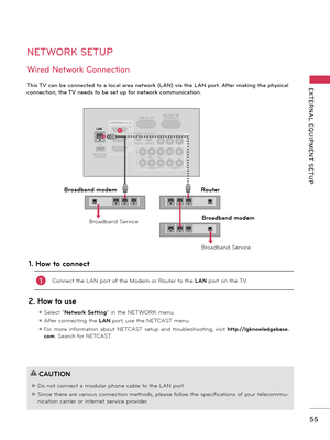 Page 5555
EXTERNAL  EQUIPMENT  SETUP
RGB IN (PC)
WIRELESSCONTRO L
(RGB/DVI )
/DVI IN
2
3
1
VIDEOAUDIOL(MONO)R
VIDEO AUDIO
COMPONENT IN
AV IN 1
AUDIO INAUDIO OU
T
2
1
LAN
Y PBPRLR
OPTICAL  DIGITAL
RS-232C IN(SER VICE ON LY)

Broadband modem
Broadband modem
Router
Broadband Service
Broadband Service
NETWORK SETUP
This TV can be connected to a local area network (LAN) via the LAN port. After making the physical 
connection, the TV needs to be set up for network communication. 
!
?
!
?
CAUTION
► Do not connect a...