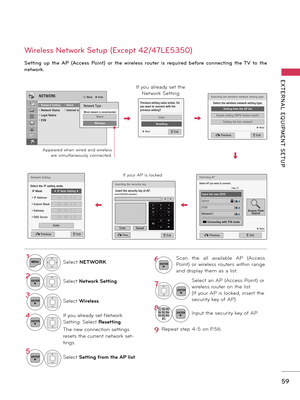 Page 5959
EXTERNAL  EQUIPMENT  SETUP
Setting  up  the  AP  (Access  Point)  or  the  wireless  router  is  required  before  connecting  the TV  to  the 
network.
Wireless Network Setup (Except 42/47LE5350)
6ENTER
Scan  the  all  available  AP  (Access 
Point)  or  wireless  routers  within  range 
and display them as a list. 
7ENTER
Select an AP (Access Point) or 
wireless router on the list. 
(If your AP is locked, insert the 
security key of AP).
81 2 ABC3 DEF4 GH I5 JKL6 MN O7PQRS8 TU V0 9 W
XYZENTERInput...