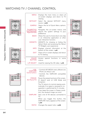 Page 64WATCHING TV / CHANNEL CONTROL
WATCHING T V  /  CHANNEL  CONTROL
64
ENERGY
CH
VOL
1 2  ABC3 DE F
4 GH I5 JKL6 MNO
7PQRS8 TU V
0 9
 W
XYZ
P
A
G
E
SA VINGTV
AV MODEINPUT LIGHT
FA
V
3D
MUTE
BACKWIDGETSEXIT
ENTER
MARK
DELETE
CHAR/NUM
LIST
FLASHBK
MENU
L/R SELECT
Q.MENU
INFORA TIO
ENERGY
CH
VOL
1 2  ABC3 DEF
4 GH I5 JKL6 MN O
7PQRS8 TU V
0 9
 W
XYZ
P
A
G
E
SA VINGTV
AV MODEINPUT LIGHT
FA
V
RA TIO
MUTE
BACKWIDGETSEXIT
ENTER
MARK
DELETE
CHAR/NU M
LIST
FLASHBK
MENU
FREEZE
Q.MENU
INFO
ENERGY
CH
VOL
1 2  ABC3 DE F...