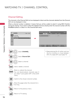 Page 78WATCHING TV / CHANNEL CONTROL
WATCHING T V  /  CHANNEL  CONTROL
78
Channel Editing
The channels in the Channel Edit List are displayed in black and the channels deleted from the Channel 
Edit List are displayed in blue.
When  a  channel  number  is  deleted,  it  means  that  you  will  be  unable  to  select  it  using CH∧∨button 
during TV viewing. If you wish to select the deleted channel, directly enter the channel number with the 
NUMBER buttons or select it in the Channel Edit menu.
ꔛ Keep pressing...