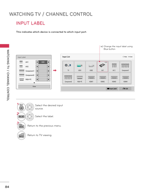 Page 84WATCHING TV / CHANNEL CONTROL
WATCHING T V  /  CHANNEL  CONTROL
84
INPUT LABEL
This indicates which device is connected to which input port. 
1INPUTSelect the desired input 
source.
2Select the label.
3
BACKReturn to the previous menu.
EXITReturn to TV viewing.
Input Label
AV1◀VCR▶
AV2◀▶
Component1◀▶
Component2◀▶
RGB-PC◀▶
ꔍ
Close
BLUE
Input Listꔂ Moveꔉ Enter
TVUSB1USB2AV1AV 2Component1
Component2RGB-PCHDMI1HDMI2HDMI3HDMI4
� Input Label� Exit
ie)  
Change the input label using 
Blue button   