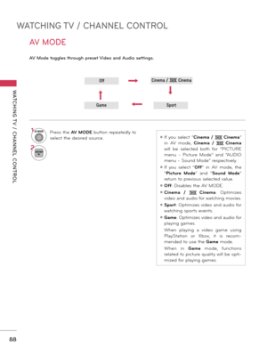 Page 88WATCHING TV / CHANNEL CONTROL
WATCHING T V  /  CHANNEL  CONTROL
88
OffCinema / ꔧ Cinema
GameSport
AV MODE
AV Mode toggles through preset Video and Audio settings.
1AV MODE Press the AV MODE button repeatedly to 
select the desired source.
2ENTER
ꔛ If  you  select  “Cinema  / ꔧ Cinema” 
in  AV  mode,  Cinema  / 
ꔧ Cinema 
will  be  selected  both  for  “PICTURE 
menu  -  Picture  Mode”  and  “AUDIO 
menu - Sound Mode” respectively.
ꔛ If  you  select  “ Off”  in  AV  mode,  the 
“Picture  Mode”  and  “...