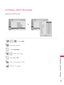 Page 171   
171
PARENTAL  CONTROL  /  RATING
EXTERNAL INPUT BLOCKING
Enables you to block an input.
1MENUENTERSelect LOCK.
21 2 ABC3 DEF4 GH I5 JKL6 MN O7PQRS8 TU V0 9 W
XYZInput the password.
3Select Input Block.
4ENTERSelect input source.
5Select On or Off.
6
BACKReturn to the previous menu.
EXITReturn to TV viewing.
LOCK� Move    � Enter
��
• Lock System  : On    • Block Channel   • Movie Rating   • TV Rating-Children   • TV Rating-General   • Downloadable Rating   • Input Block• Key Lock : Off
LOCK� Move...