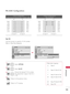 Page 185   
185
  APPENDIX
RS-232C Configurations
Use this function to specify a TV ID number. 
Refer to ‘Real Data Mapping’.
Set ID
   PC  TV  
 RXD    2  3 TXD
 TXD  3  2 RXD
 GND  5  5 GND
 DTR  4  6 DSR
 DSR  6  4 DTR
 RTS  7  8 CTS
 CTS  8  7 RTS  
    D-Sub 9  D-Sub 9
   PC  TV  
 RXD    2  3 TXD
 TXD  3  2 RXD
 GND  5  5 GND
 DTR  4  6 DTR
 DSR  6  4 DSR
 RTS  7  7 RTS
 CTS  8  8 CTS  
    D-Sub 9  D-Sub 9
7-Wire Configuration
(Serial female-female NULL modem cable)
3-Wire Configurations
(Not standard)...