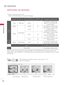 Page 943D IMAGING
3D  IMAGING
94
1Play the video produced in 3D.
Refer to the following for the supported imaging.
WATCHING 3D IMAGING
SignalResolution Horizontal
Frequency (kHz) Vertical 
Frequency (Hz) Playable 3D video format
HDMI  Input 720p
1280x720 45.00
60Top & Bottom, Side by Side
HDMI (V. 1.4 with HDMI 3D)  Frame Packing
1080i
1920X1080 33.75
Top & Bottom, Side by Side
1080p 67.50
Top & Bottom, Side by Side, 
Checker Board
Single Frame Sequential
27.00 24Top & Bottom, Side by Side, 
Checker Board
HDMI...