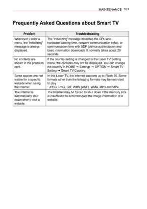 Page 101101MAINTENANCE
Frequently Asked Questions about Smart TV
ProblemTroubleshooting
Whenever I enter a 
menu, the 'Initializing' 
message is always 
displayed.
The 'Initializing' message indicates the CPU and 
hardware booting time, network communication setup, or 
communication time with SDP (device authorization and 
basic information download). It normally takes about 20 
seconds.
No contents are 
shown in the premium 
card.
If the country setting is changed in the Laser TV Setting 
menu,...