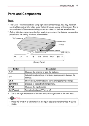 Page 1919PREPARATION
Parts and Components
Front
* This Laser TV is manufactured using high-precision technology. You may, however, 
see tiny black dots and/or bright spots that continuously appear on the screen. This is 
a normal result of the manufacturing process and does not indicate a malfunction.
* Ceiling light glare depends on the light levels in a room and the distance between the 
product and the ceiling. It is not a product defect.
Control Panel
Vent1
Vent1
Electric Door
Speaker USB IN 2 Port...