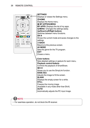 Page 2626REMOTE CONTROL
HQHUJ\
VHWWLQJV
HGJH#DGMDXWREODQN
UDWLR
LQSXW
VDYLQJ
IODVKENOLVW
YRO FKS
D
J
H
IDY
LQIR Rl
PXWH T1PHQX
P\#DSSV
KRPH
RN
EDFNDY#PRGHH[LW
VWLOO
SETTINGS
Displays or closes the Settings menu.
HOME
Displays the Home menu.
HOME
,6³
1.ú
,^,î
²,^*[/î8¢&,ÿ
? MY APPS/Q.MENU
MY APPS: Displays the list of my apps.
Q.MENU: Changes the settings easily.
Up/Down/Left/Right buttons
Switches between menu functions.
OK 
Shows the current mode and saves changes to the 
settings.
 BACK
Returns to the...