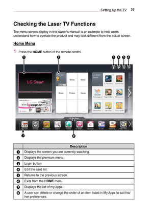 Page 3535Setting Up the TV
Checking the Laser TV Functions
The menu screen display in this owner's manual is an example to help users 
understand how to operate the product and may look different from the actual screen.
Home Menu
1 Press the HOME button of the remote control.
More...
Movie
Photos
Music News
Game
❶ ❸
❷ ❹❺❻
❼
❽
Description
❶Displays the screen you are currently watching.
❷Displays the premium menu.
❸Login button
❹Edit the card list.
❺Returns to the previous screen.
❻Exits from the HOME menu....