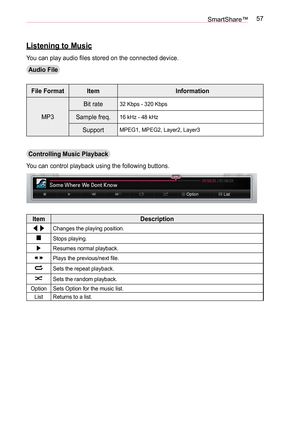 Page 5757SmartShare™
Listening to Music
You can play audio files stored on the connected device.
Audio File
File FormatItemInformation
MP3
Bit rate32 Kbps - 320 Kbps
Sample freq.16 kHz - 48 kHz
SupportMPEG1, MPEG2, Layer2, Layer3
Controlling Music Playback
You can control playback using the following buttons.
OptionList
ItemDescription
Changes the playing position.
Stops playing.
Resumes normal playback.
Plays the previous/next file.
Sets the repeat playback.
Sets the random playback.
OptionSets Option for the...