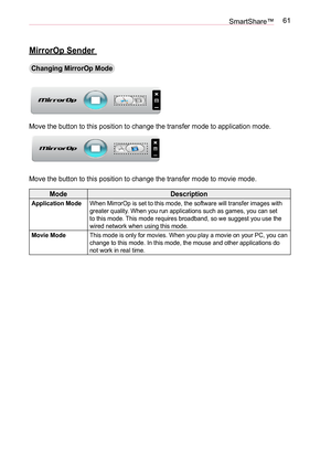 Page 6161SmartShare™
MirrorOp Sender 
Changing MirrorOp Mode
Move the button to this position to change the transfer mode to application mode.
Move the button to this position to change the transfer mode to movie mode.
ModeDescription
Application ModeWhen MirrorOp is set to this mode, the software will transfer images with greater quality. When you run applications such as games, you can set to this mode. This mode requires broadband, so we suggest you use the wired network when using this mode.
Movie ModeThis...