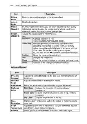 Page 6666CUSTOMIZING SETTINGS
ItemDescription
Picture 
Reset
Restores each mode's options to the factory default.
Aspect 
Ratio
Resizes the picture.
Picture 
Wizard II
By following the instructions, you can easily adjust the picture quality 
to technical standards using the remote control without needing an 
expensive pattern device or a picture quality expert.
Screen 
(RGB-PC)
Adjusts the picture quality in RGB-PC input.
Item
ResolutionAvailable resolution is 768 
(1024x768/1280x768/1360x768, 60 Hz).
Auto...