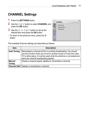 Page 7171
CUSTOMIZING SETTINGS
CHANNEL Settings
1  Press the SETTINGS button.
2  Use the  or  button to select CHANNEL and 
press the OK button.
3  Use the , ,  or  button to set up the 
desired item and press the OK button.
 
- To return to the previous menu, press the 
 
button.
The available Channel settings are described as follows.
Item Description
Auto Tuning Remembers a channel which is currently broadcasting. You should 
use this function when you move to another house or move the Laser 
TV to other...