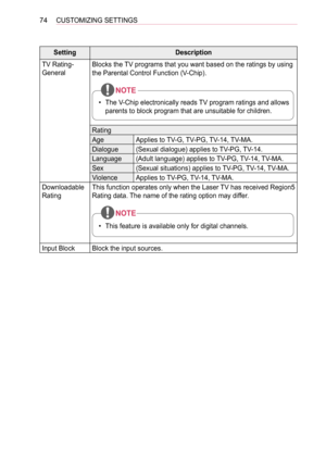 Page 7474CUSTOMIZING SETTINGS
SettingDescription
TV Rating- 
General
Blocks the TV programs that you want based on the ratings by using 
the Parental Control Function (V-Chip).
• The V-Chip electronically reads TV program ratings and allows 
parents to block program that are unsuitable for children.
NOTE
Rating
AgeApplies to TV-G, TV-PG, TV-14, TV-MA.
Dialogue(Sexual dialogue) applies to TV-PG, TV-14.
Language(Adult language) applies to TV-PG, TV-14, TV-MA.
Sex(Sexual situations) applies to TV-PG, TV-14,...