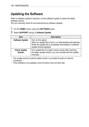 Page 100100MAINTENANCE
Updating the Software
When a software update is required, run the software update to obtain the latest 
software version.  
You can manually check for and download any software updates.
1 On the HOME screen, press the SETTINGS button.
2 Select SUPPORT and go to Software Update.
ItemDescription
Software UpdateTurn on this option.
When an update file is found, it is downloaded automatically. 
When the update file is completely downloaded, a software 
update window appears.
Check Update...