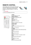 Page 2525REMOTE CONTROL
REMOTE CONTROL
Open the battery cover on the back of the remote control 
and insert the batteries which is specified in the battery 
room with   poles pointing in the correct direction. 
The new and same type of batteries (1.5 V AAA) must 
be used.
• Do not mix new batteries with old ones.
CAUTION
HQHUJ\
VHWWLQJV
HGJH#DGMDXWR EODQN
UDWLR
LQSXW
VDYLQJ
IODVKENOLVW
YRO FKS
D
J
HIDY
LQIR Rl
PXWH T1PHQX
P\#DSSV
KRPH
RN
EDFNDY#PRGHH[LW
VWLOO
POWER
Turns the Laser TV on or off.
ENERGY SAVING...