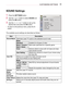 Page 6969
CUSTOMIZING SETTINGS
SOUND Settings
1  Press the SETTINGS button.
2  Use the  or  button to select SOUND and 
press the OK button.
3  Use the , ,  or  button to set up the 
desired item and press the OK button.
 
- To return to the previous menu, press the 
 
button.
The available sound settings are described as follows.
Item Description
Sound Mode Optimizes Laser TV audio to the selected sound mode.
Mode
Standard Suitable for all types of video.
Music / Cinema / 
Sport / Game Sets audio optimized for...