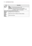 Page 7878CUSTOMIZING SETTINGS
ItemDescription
Eye Care 
Sensor
Item
SensorTurn the eye care sensor on/off.
SensitivitySet the sensitivity of the eye care sensor.
The default is medium, but set it higher for better 
sensitivity or lower for less sensitivity.
Balloon HelpEnables/disables the balloon help.
Smart TV 
Setting
Manages the smart TV settings or IDs.
Initial 
Setting
Resets all the Laser TV settings to the factory settings.
Mode 
Setting
Sets the environment.  