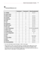 Page 9191Serial Communication Function
Command Reference List
Command 1Command 2Data (Hexadecimal)
01. POWERka00 - 01
02. Aspect Ratiokc*
03. Blank Imagekd00 - 01
04. Contrastkg00 - 64
05. Brightnesskh00 - 64
06. Colorki00 - 64
07. Tintkj00 - 64
08. Sharpnesskk00 - 32
09. OSD Controlkl00 - 01
10. Key Lockkm00 - 01
11. Color Temperatureku00 - 04 (excluding 03)
12. Black Levelnm00 - 01
13. Energy Savingnp00 - 02
14. Auto configurationju01
15. Inputxb*
16. KeymcKey Code
17. Picture Modens00 - 05
18. Muteke00 - 01...